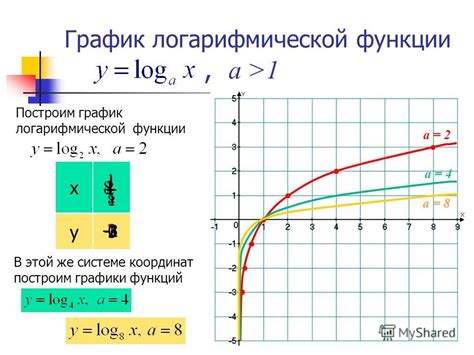логарифмических графиков форекс